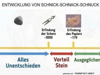 Die Evolution des Schnick-Schnack-Schnuck