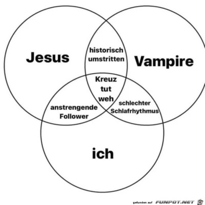 Mengenlehre-einfach-dargestellt.jpg von Petzi