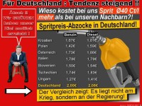 Spritpreise