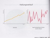 Weltgrafiken192 Heilung