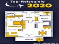 Top Reiseziele 2020
