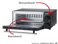 Steuerbord und Backbord