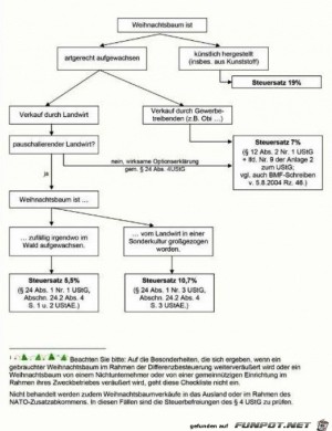 Steuer-f�r-Weihnachtsb�ume.jpg auf www.funpot.net