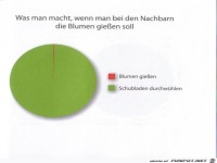 Weltgrafiken125 Nachbarn