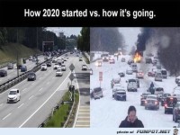 Verlauf des Jahres 2020