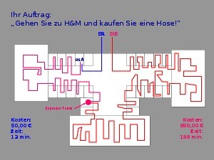Einkaufscontrolling f�r Frauen