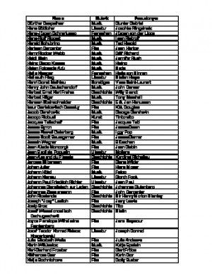 Pseudonymquiz mit Lsungen