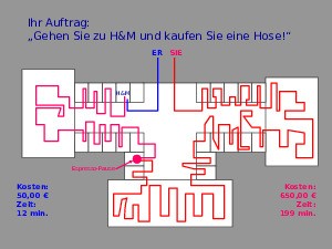 EinkaufscontrollingfaeuerFrauen