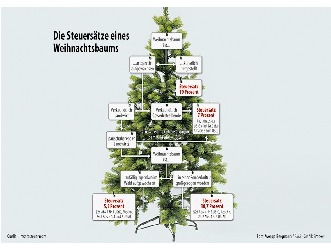 Tannenbaum und Fiskus