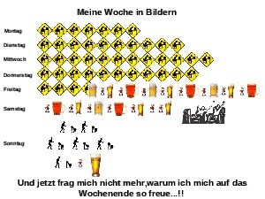 meine Woche in Bildern