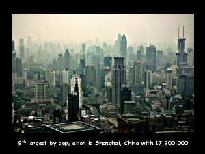World Overpopulated Cities